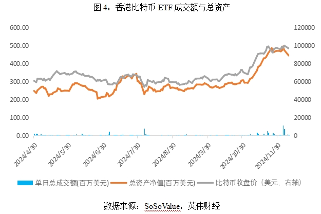 如何看待加密数字货币ETF的迅猛发展  ——国际市场上的新兴投资标的 第6张