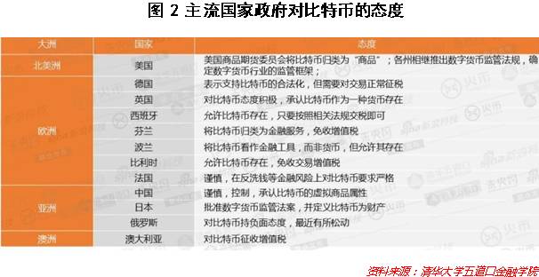比特币涨疯了！想投资的你，知道这些常识吗？  第3张