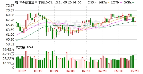 一夜惊魂！比特币一度跌破3万美元 美联储暗示QE接近尾声 欧股、原油也崩了  第8张
