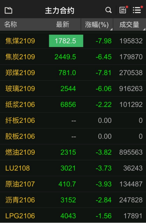 一夜惊魂！比特币一度跌破3万美元 美联储暗示QE接近尾声 欧股、原油也崩了  第9张