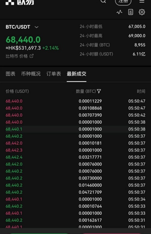 oe官网(虚拟币交易客户端操作简单易懂)
