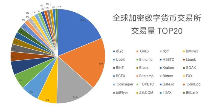 虚拟货币小交易所的生死抉择：艰难前行，或者狼狈为奸