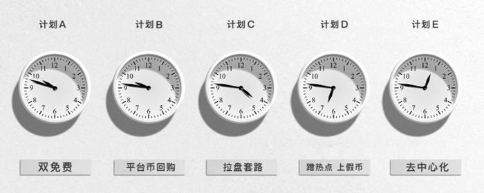 虚拟货币小交易所的生死抉择：艰难前行，或者狼狈为奸