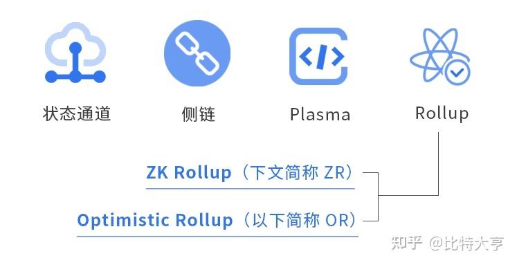 以太坊扩容是什么意思 以太坊zr扩容时间  第2张