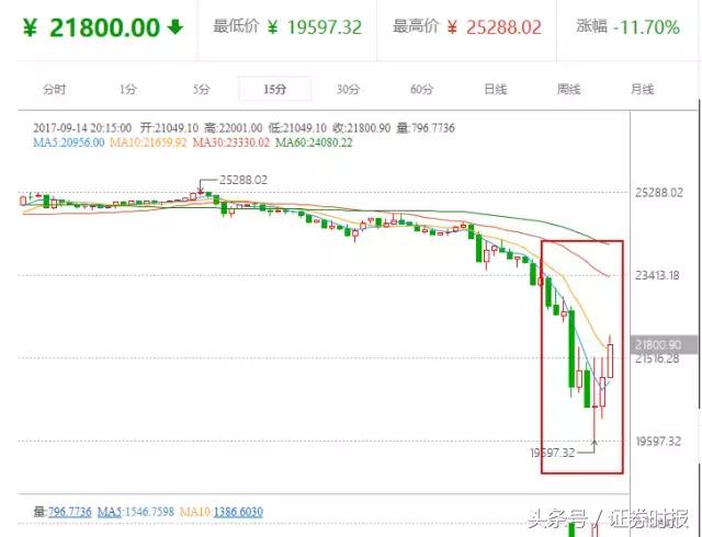 大事！比特币交易平台限期关停，价格暴跌，玩家转向场外交易