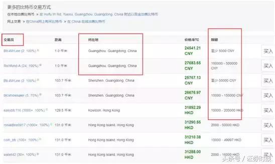 大事！比特币交易平台限期关停，价格暴跌，玩家转向场外交易  第7张