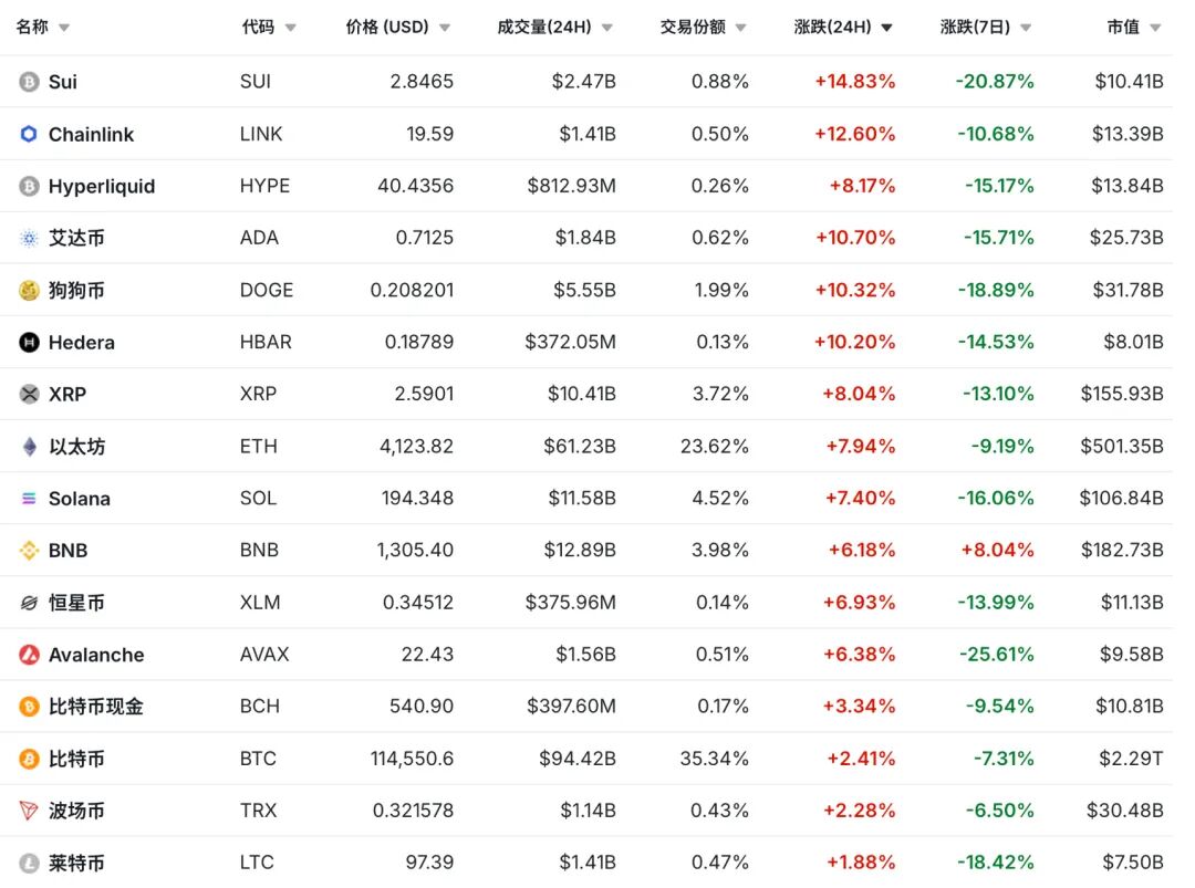 暴跌后暴涨！加密货币后市如何表现？  第2张