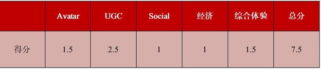 上线不足2个月、评分最低,但沉浸感十足的元宇宙App 第12张 上线不足2个月、评分最低,但沉浸感十足的元宇宙App 第12张