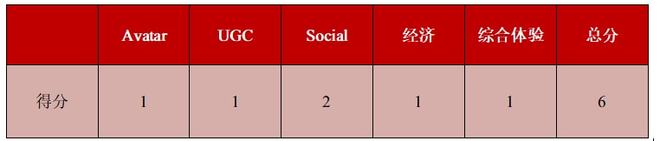 上线不足2个月、评分最低,但沉浸感十足的元宇宙App 第16张 上线不足2个月、评分最低,但沉浸感十足的元宇宙App 第16张