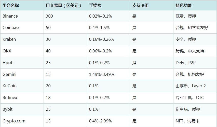 以太坊币交易所app下载