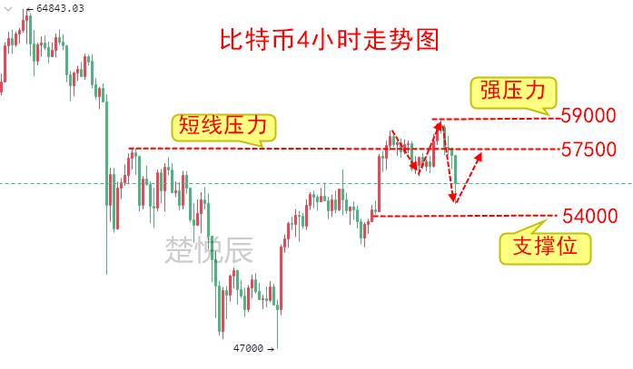 以太坊继续刷新高，今年能到10000美元吗？