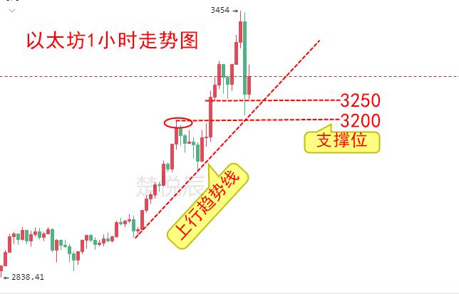 以太坊继续刷新高，今年能到10000美元吗？  第4张