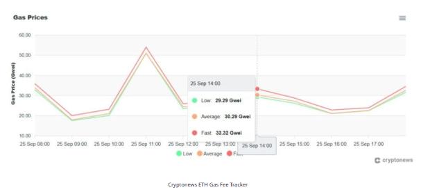 什么是以太坊 Gas 费用？ETH 交易费用如何计算详细解释  第7张