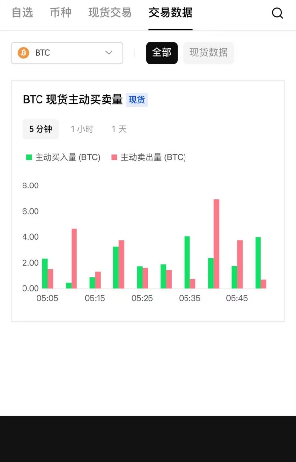 ok交易所app下载官网(交易所客户端操作方法)