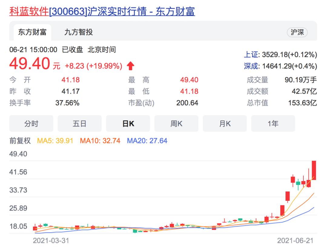 虚拟货币炒作凉凉？央行约谈，各大行主动“划清界线”，前期暴涨公司被问询  第3张