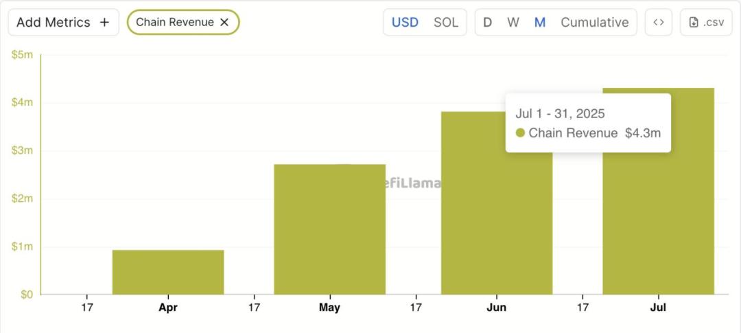 月份，Solana（SOL）会带来什么惊喜？  第4张