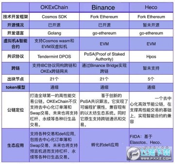 BabyOKX币ok链官方app v6.132.0官方版  第2张