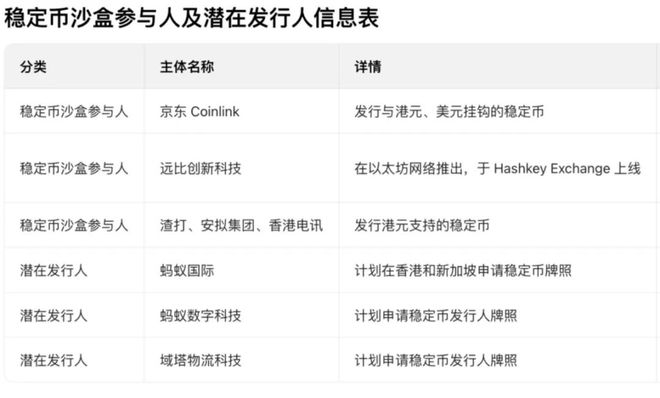 香港稳定币发令枪响！8月生效10月发牌，热潮下仍需冷思考