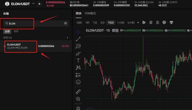 ELON币发展前景怎么样?上架了哪些交易所?ELON币全面介绍  第9张