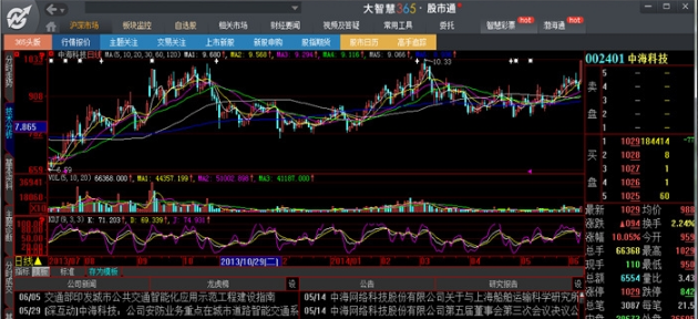 大智慧365炒股软件  8.34.0.19599 官方免费版  第11张