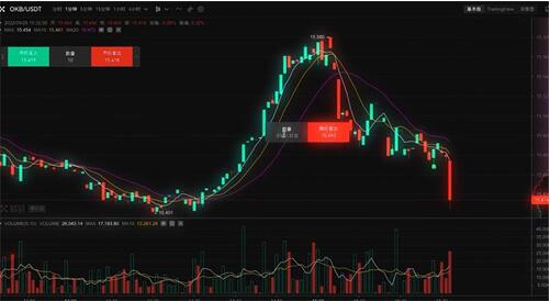 oe交易所官方下载  第6张