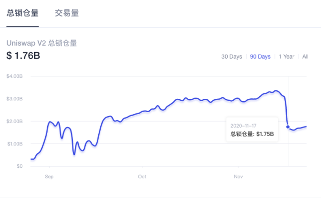 Swap之争：Uni停矿，Sushi谋变  第2张