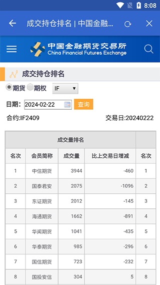 中金所app官方版  第2张