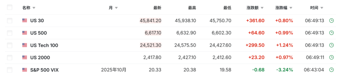刚刚，全线大反攻！发生了什么？  第2张
