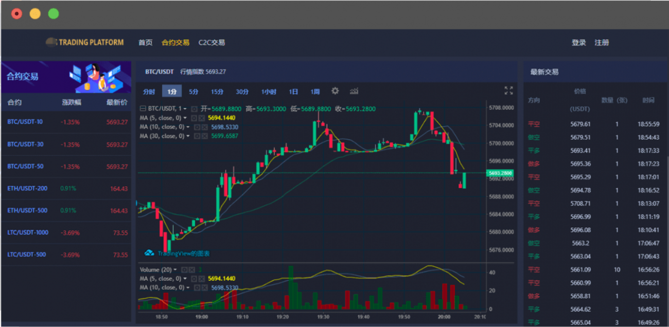 互融云虚拟币智能秒合约交易平台搭建 出售数字货币秒合约交易系统  第2张