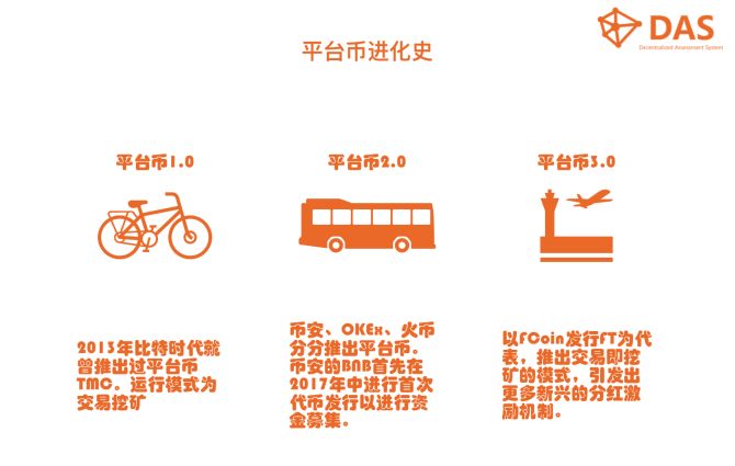 我监测了191家数字货币交易所 才写出了这份交易所生态解读报告  第11张