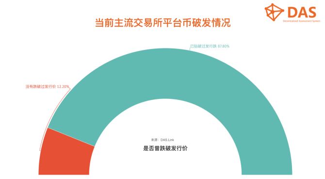 我监测了191家数字货币交易所 才写出了这份交易所生态解读报告  第12张