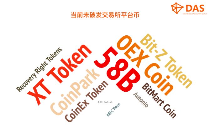 我监测了191家数字货币交易所 才写出了这份交易所生态解读报告  第13张
