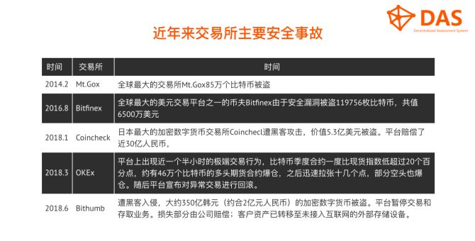 我监测了191家数字货币交易所 才写出了这份交易所生态解读报告  第14张
