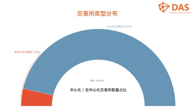我监测了191家数字货币交易所 才写出了这份交易所生态解读报告  第15张
