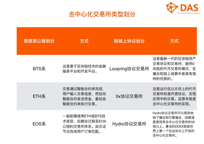 我监测了191家数字货币交易所 才写出了这份交易所生态解读报告  第16张