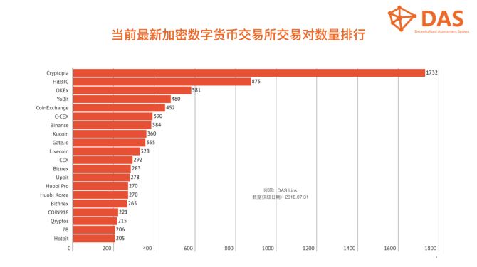 我监测了191家数字货币交易所 才写出了这份交易所生态解读报告  第5张
