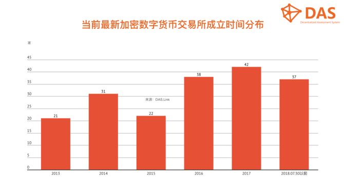 我监测了191家数字货币交易所 才写出了这份交易所生态解读报告  第7张