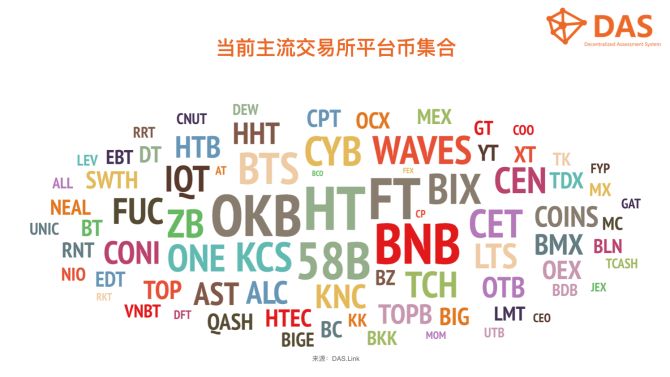 我监测了191家数字货币交易所 才写出了这份交易所生态解读报告  第10张