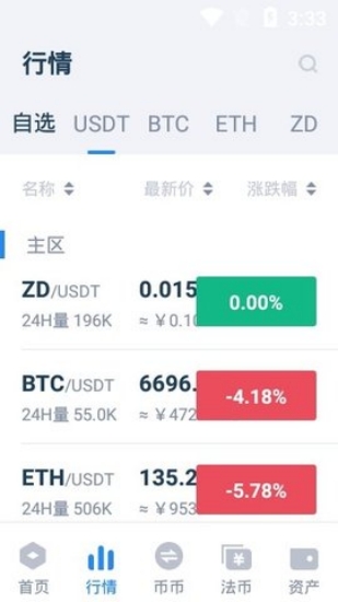 ave.ai交易所官网app下载