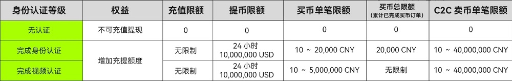 易欧交易软件下载 6.136.1  第9张