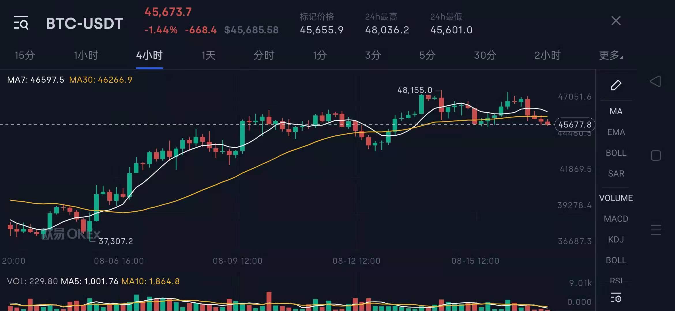 以太坊2.0升级以后，超越比特币的几率会越来越大