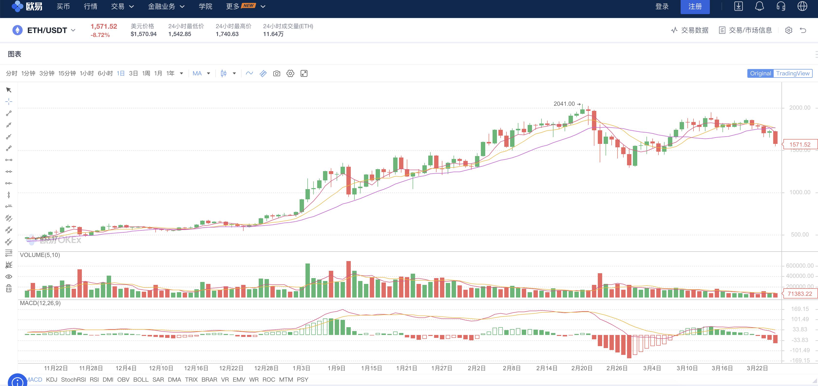 以太坊基金会内部更新  第3张