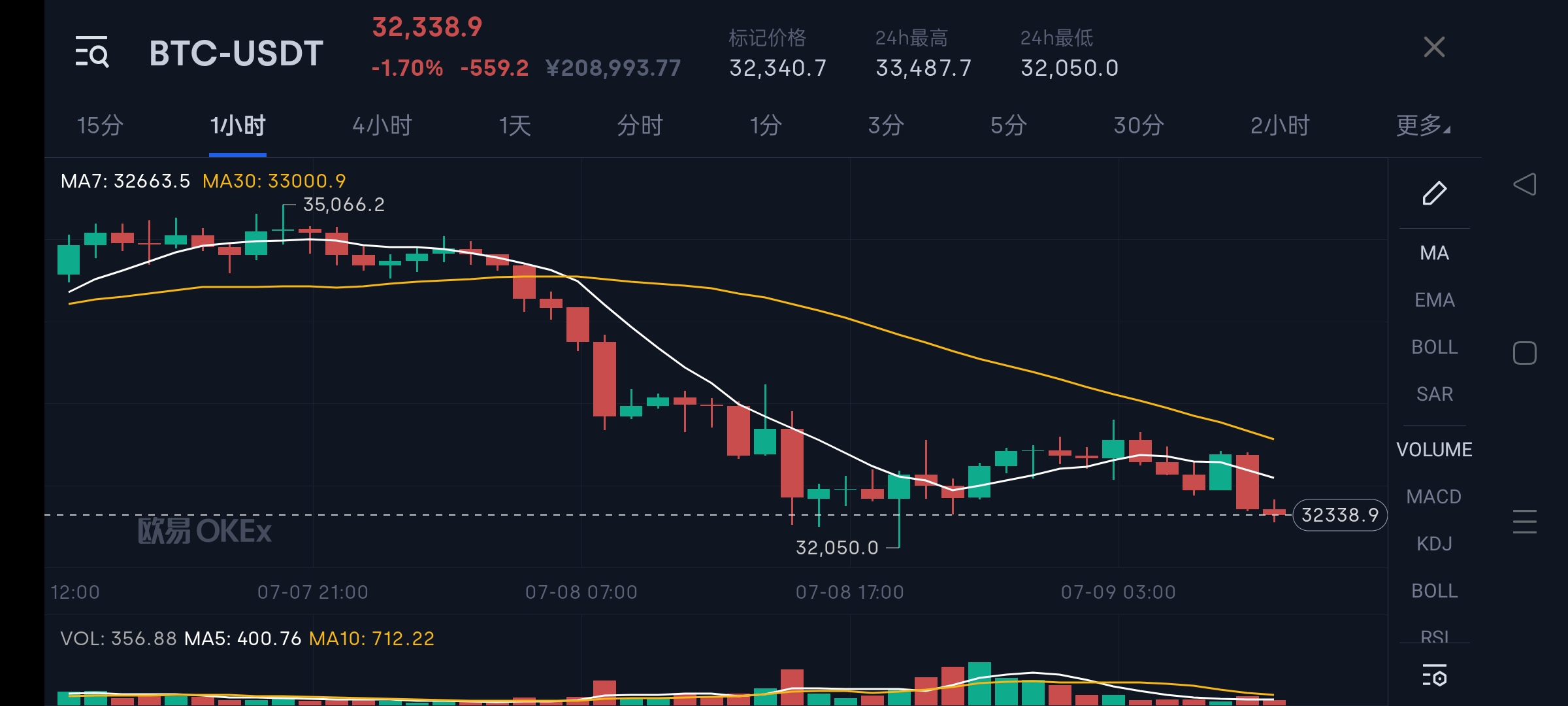 以太坊和比特币的不同