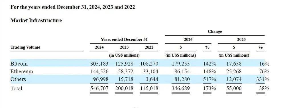 手握 2.4 万枚比特币，撑起一个 IPO  第2张