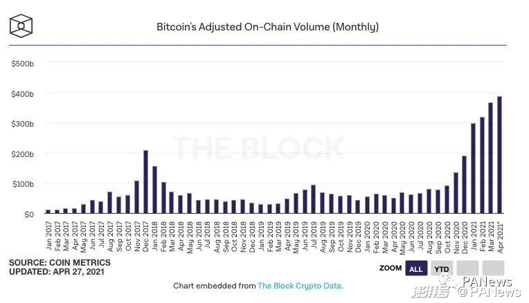BTC、ETH和BNB上涨逻辑，加密市场上演“三国演义”  第5张