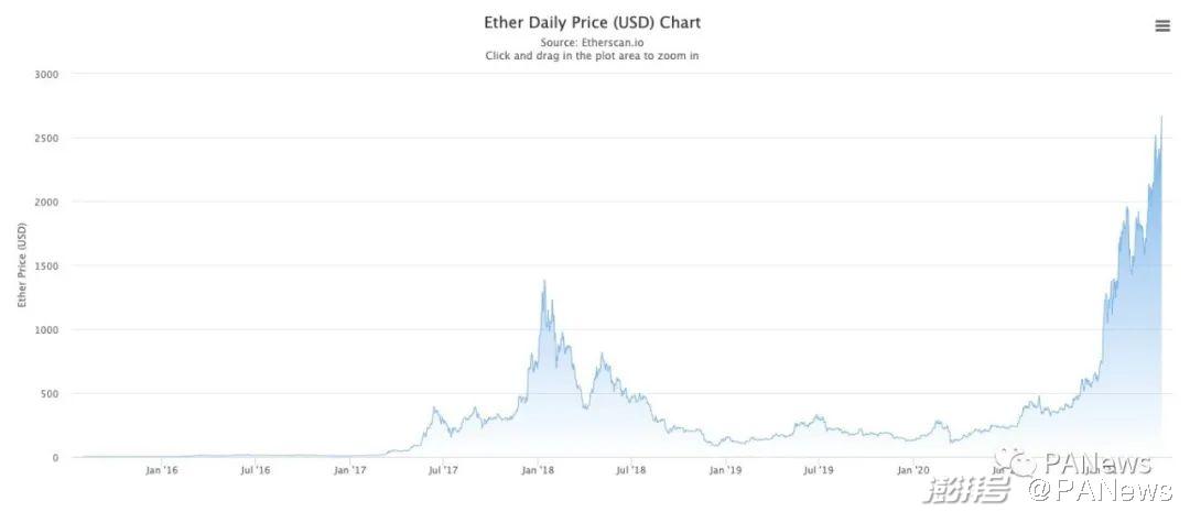 BTC、ETH和BNB上涨逻辑，加密市场上演“三国演义”  第6张