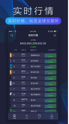 骆驼虚拟币交易所app