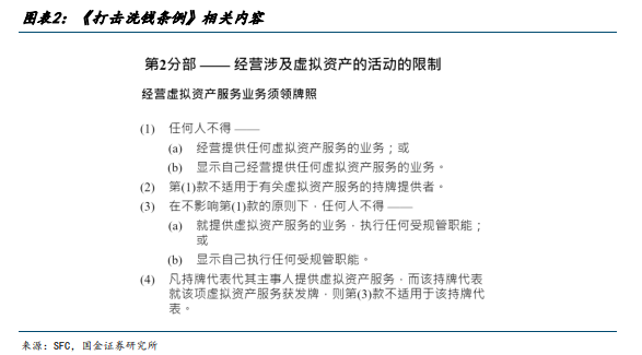 一文读懂香港虚拟资产监管框架及相关牌照  第2张