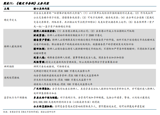 一文读懂香港虚拟资产监管框架及相关牌照  第11张
