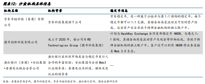 一文读懂香港虚拟资产监管框架及相关牌照  第12张